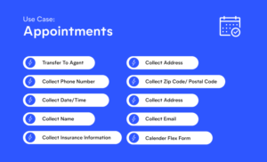 Replicant’s Thinking Machine™️ makes it possible to create, change, confirm, and cancel appointments across every channel with Contact Center Automation.